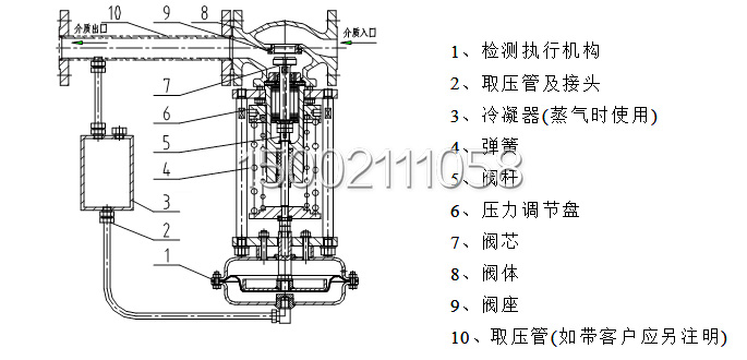 a、 ZZYP-16B型調(diào)壓閥