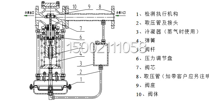 b、 ZZYP-16K型調(diào)壓閥