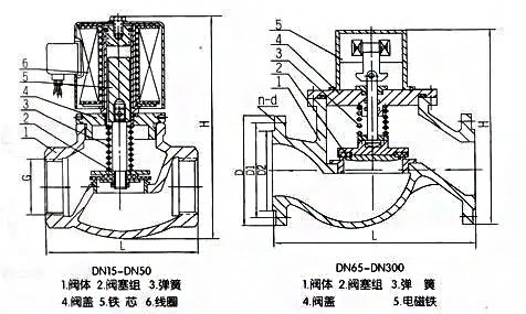ZCM煤氣電磁閥結構尺寸
