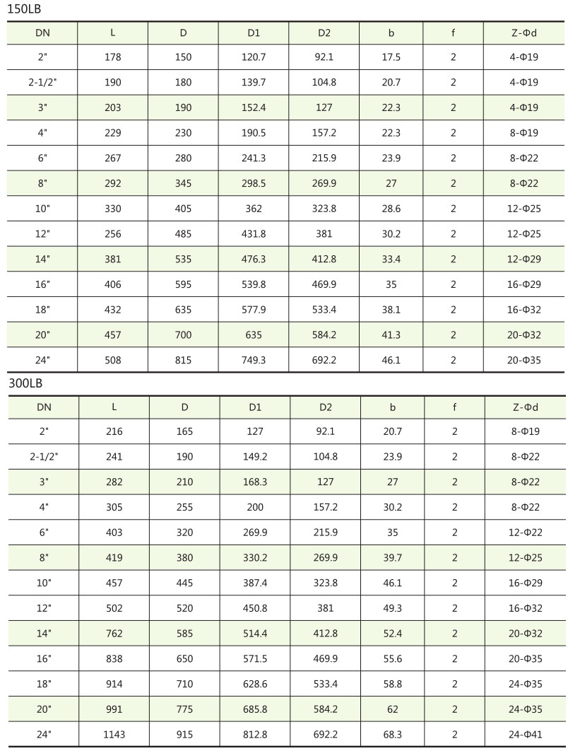 API美標閘閥結構尺寸
