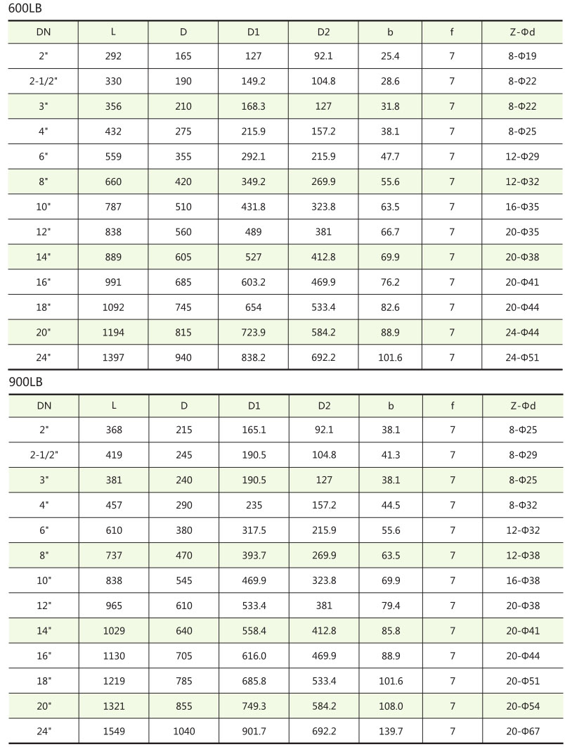 API美標閘閥結構尺寸