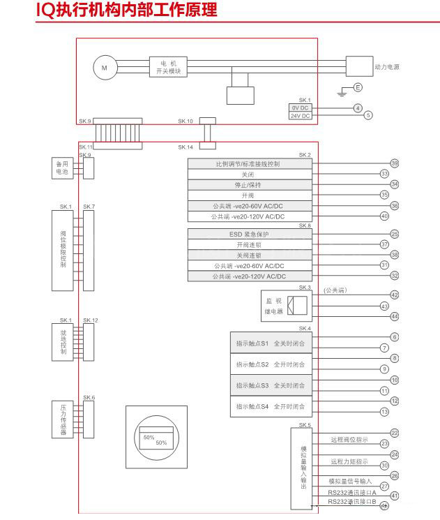 英國ROTORK羅托克IQ執(zhí)行器內部工作原理