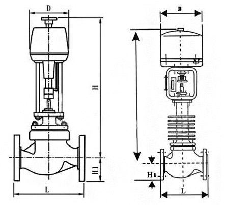 ZDLP電動調(diào)節(jié)閥結(jié)構(gòu)尺寸圖