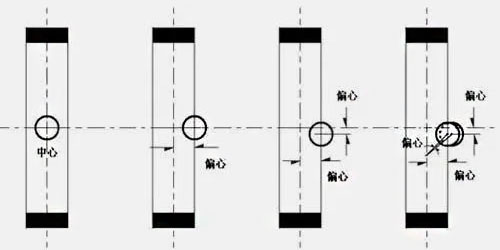中線蝶閥，單偏心蝶閥，雙偏心蝶閥和三偏心蝶閥